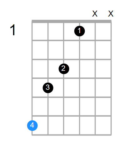 A#m7 Chord